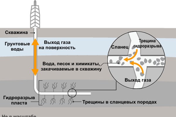 Кракен москва наркотики