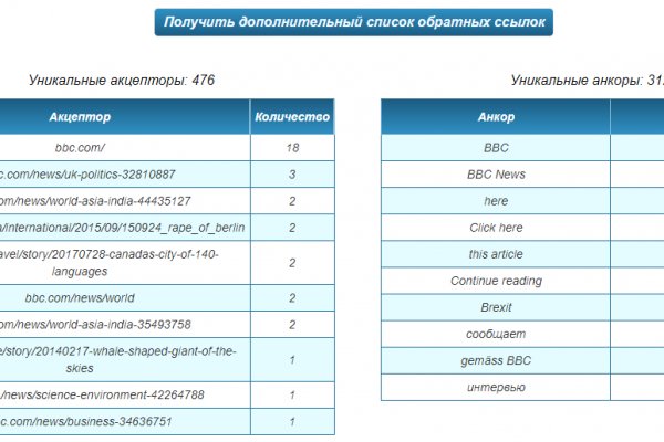 Кракен ссылка даркнет